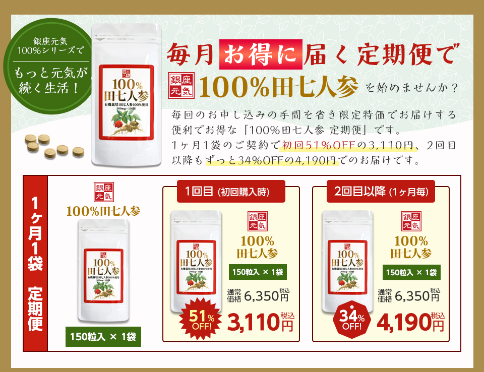 １回目3000円OFF 1袋定期便で田七人参始めませんか